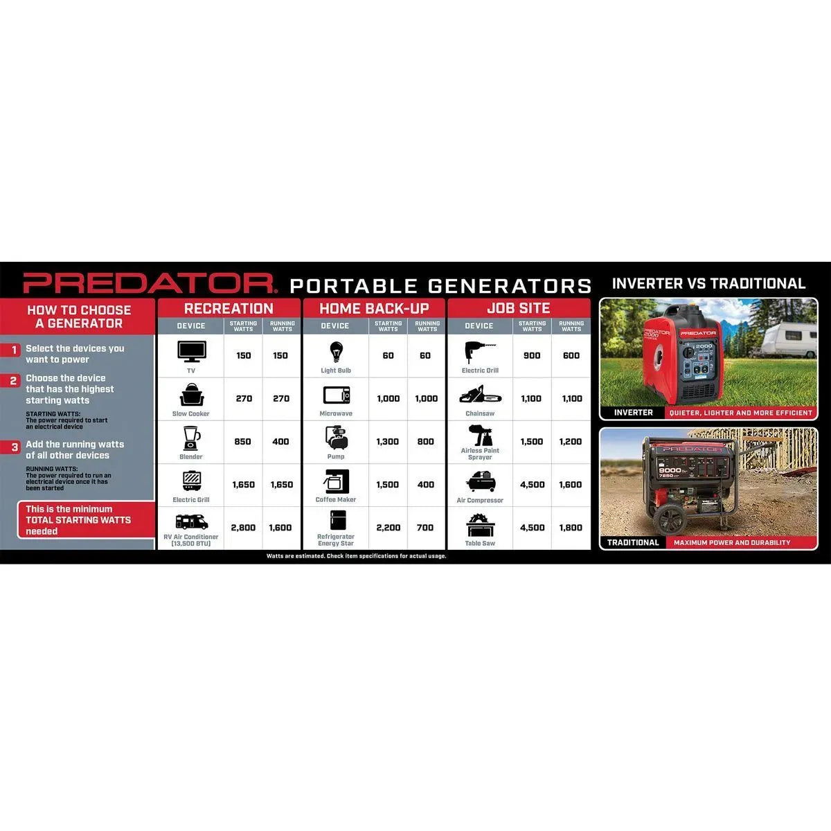 Predator 1800 Watt Gas-Powered Portable Generator With Co Secure Technology