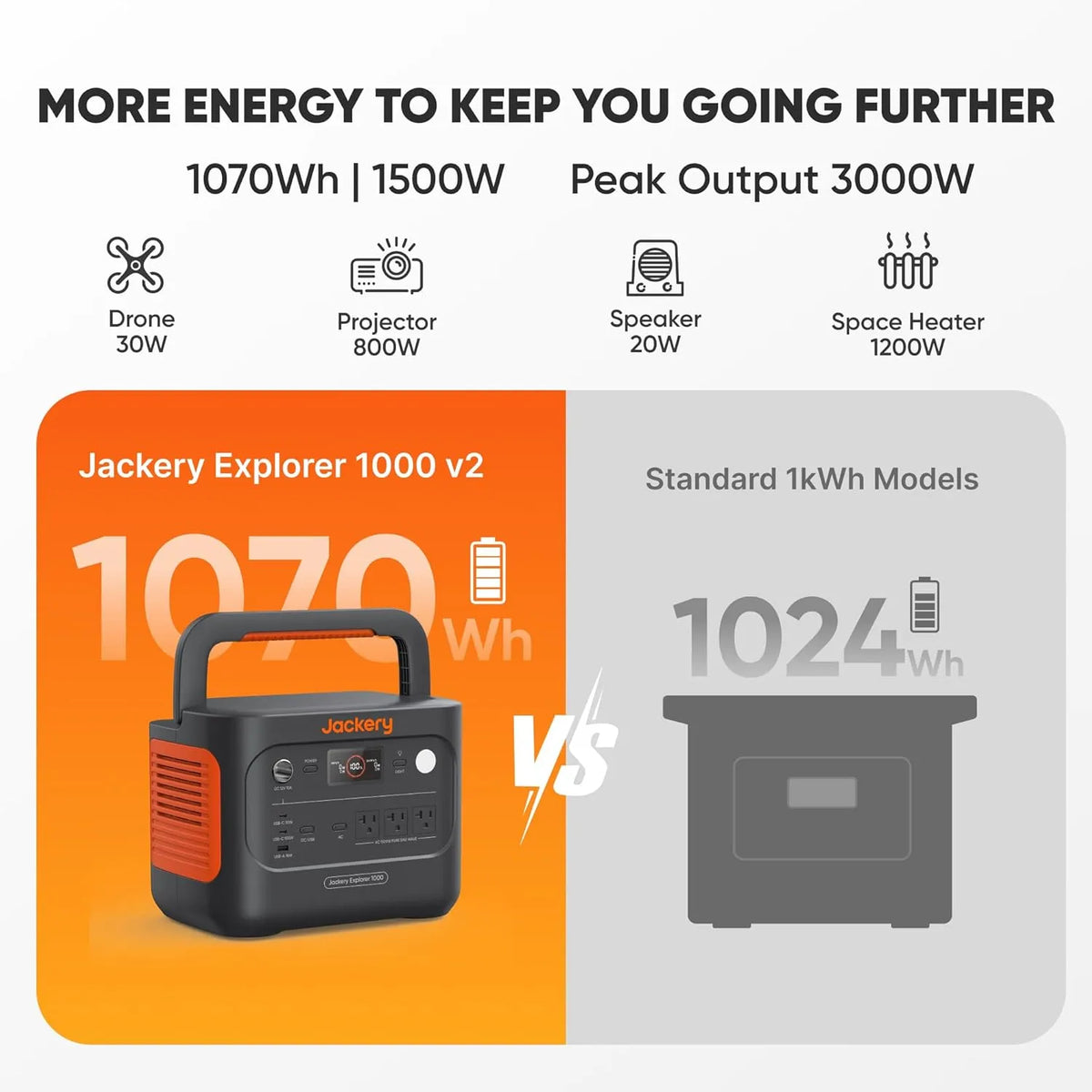 Jackery Explorer 1000 v2 Portable Power Station Explorer 1000 v2