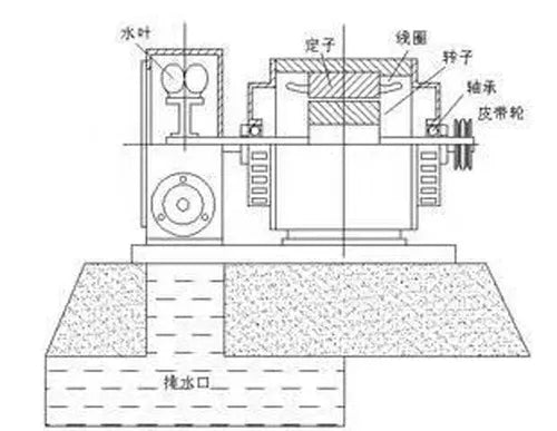 10kw 220v Hydropower Generator Impulse Pelton Wheel Hydroelectric