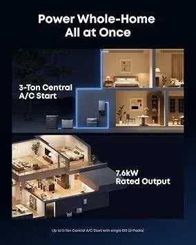 Anker SOLIX Smart Generator 5500
